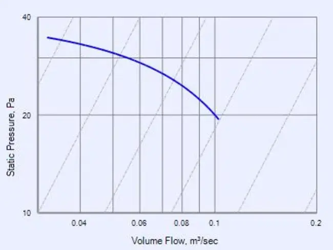 Graph Edit XML Graph : 图形编辑XML图形