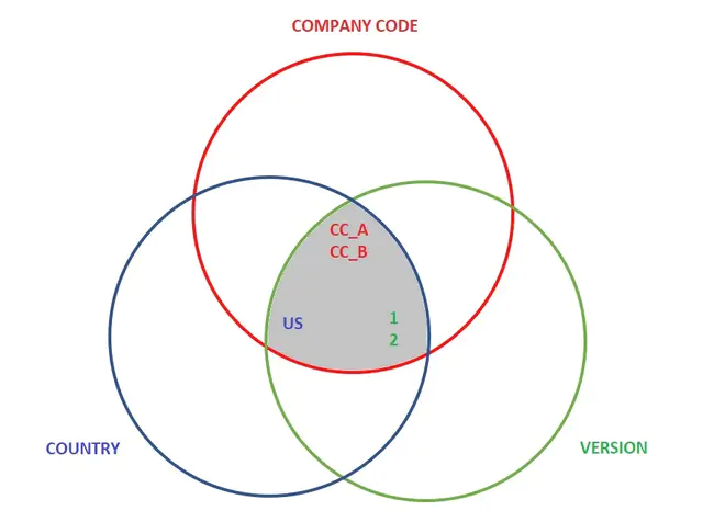 XML representation of Lexicons and Terminologies : 词汇和术语的XML表示法