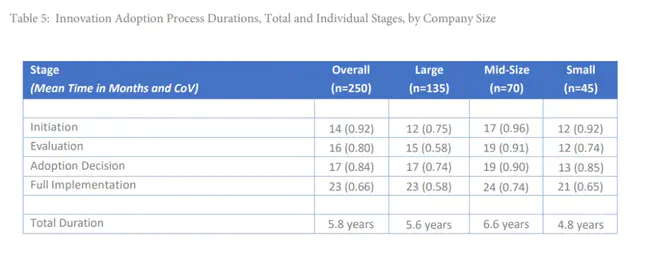 Performance Optimizing System : 性能优化系统