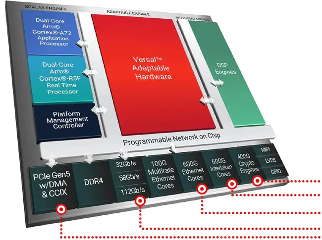 Xilinx Netlist Format language : Xilinx网络列表格式语言