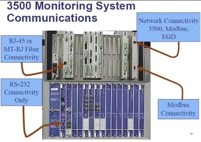 Track Monitoring System : 轨道监测系统