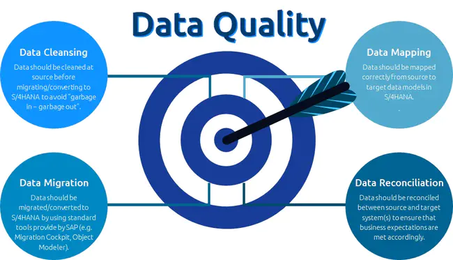 Providers Of Data Quality : 数据质量提供商