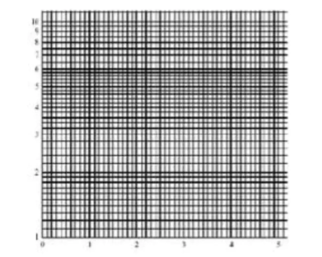 X-axis Perpendicular to Orbital Plane : x轴垂直于轨道平面