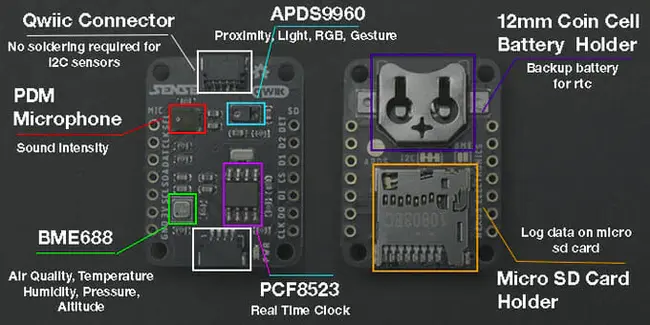 Embedded Sensor Board : 嵌入式传感器板