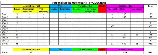 Process Table Entries : 处理表条目