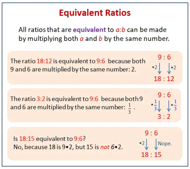 Equivalent Width : 等效宽度