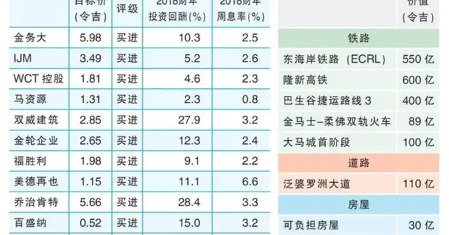 Constructability and Utility Relocation Engineering : 可施工性及公用设施搬迁工程