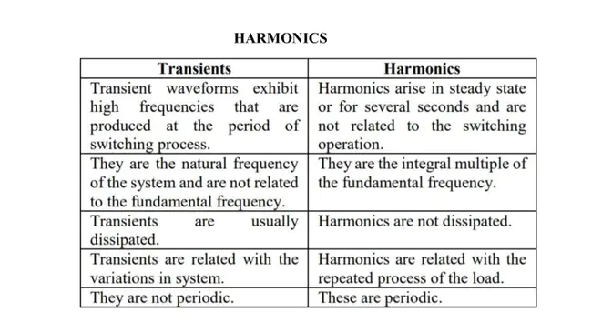 Harmonic Order : 调和序