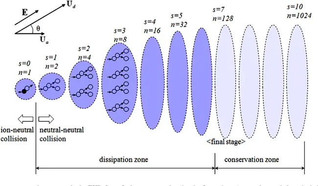 Drift-Ion Temperature Gradient : 漂移离子温度梯度