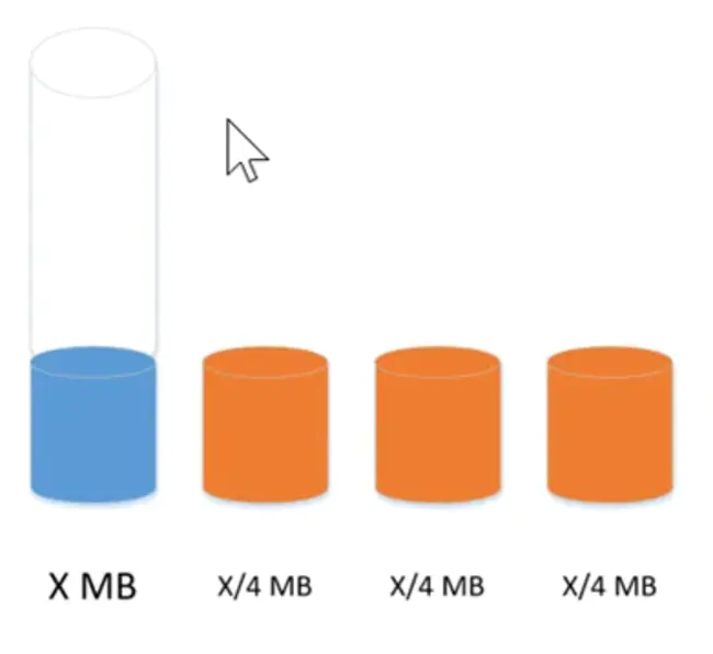 Same Instruction Multiple Data : 同一指令多个数据