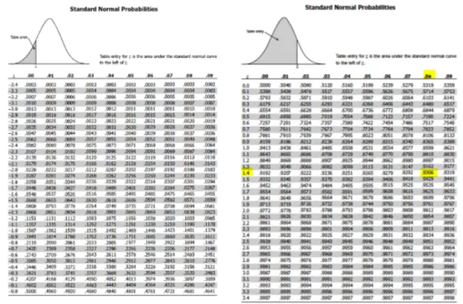 Normal Reference Range Table : 正常参考范围表