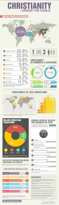 Religions United for Lycanthropy Education : 宗教联合为石人教育