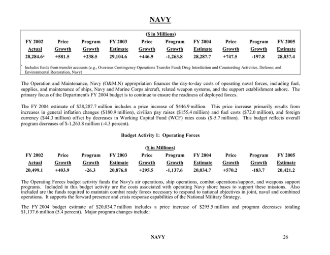 Navy Standardized Score : 海军标准分数