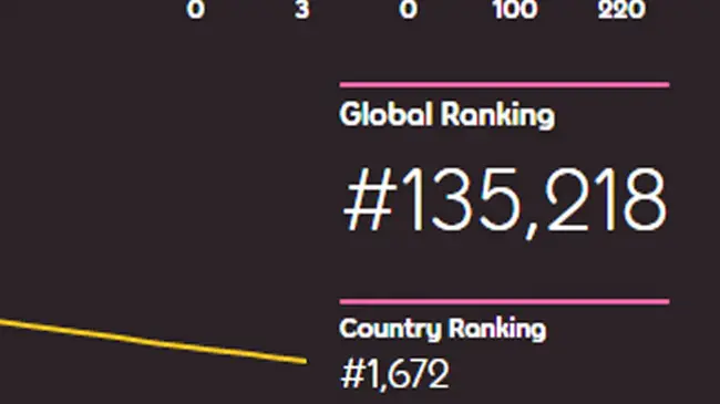 Four-digit Year : 四位数年