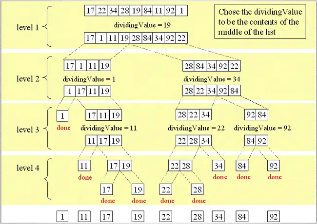 zTech Single License version 1.0 : ZTech单一许可1.0版