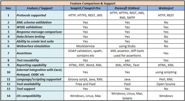 Automatic Provisioning System : 自动供给系统