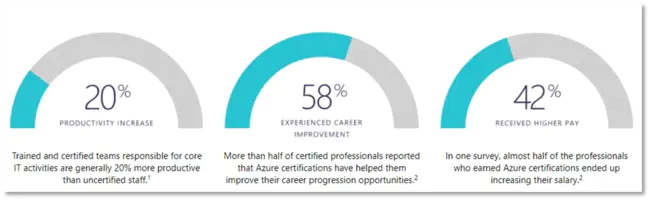 Skills And Techniques For Advanced Riding : 高级骑术