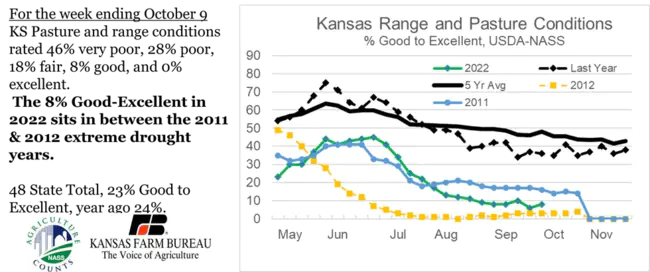 Kansas Agricultural Statistics Service : 堪萨斯农业统计局