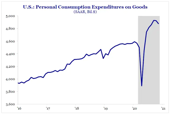 Consumption On Premises : 本地消费