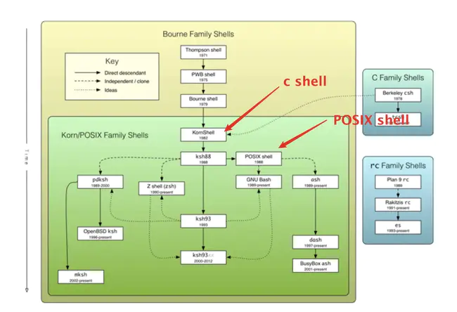 Hird Of Unix Replacing Daemons : Unix的hird替换守护进程