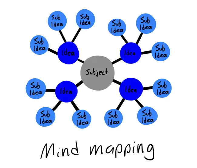 Mind Uploading : 心灵上传