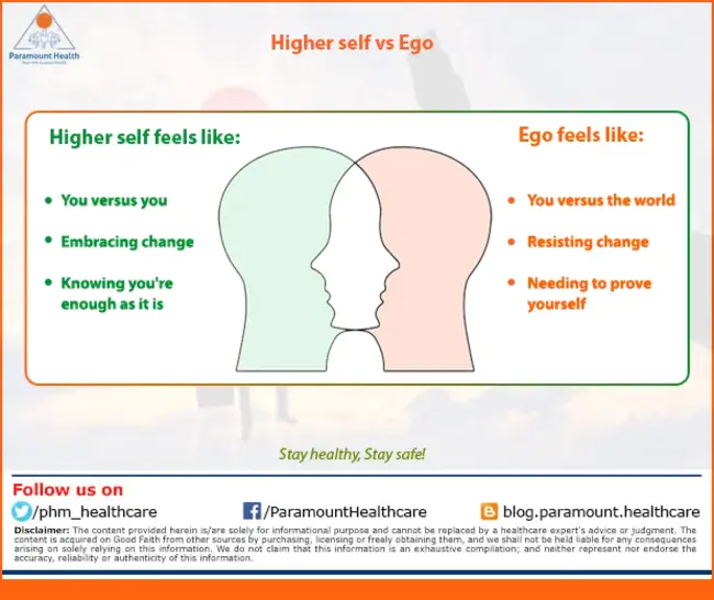 Personal Health Information : 个人健康信息