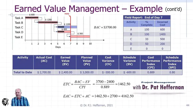 Earned Value Points : 挣值点