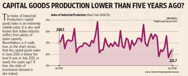 Index Of Industrial Production : 工业生产指标