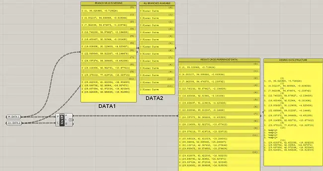 Data Structure : 数据结构