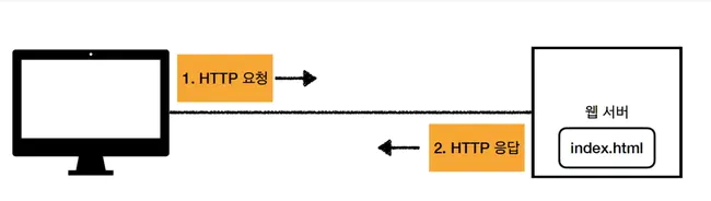 Servlet Development Kit : servlet开发工具包