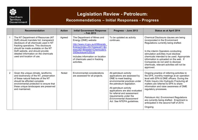 Mandatory Disclosure : 强制性披露