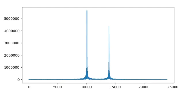 Frequency Response Function : 频率响应函数