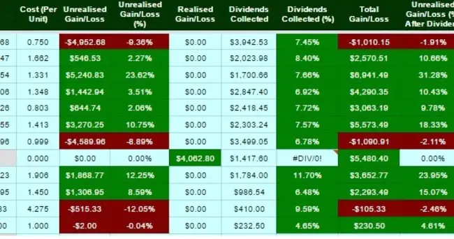 Portfolio Of Responsible Investments Student Managed : 学生管理的负责任投资组合