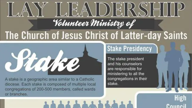 Latter-Day Saints (Mormon) : 摩门教后期圣徒