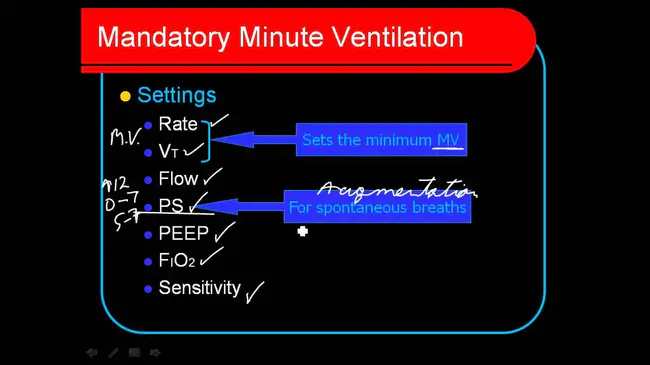 Minute Ventilation : 分钟通风