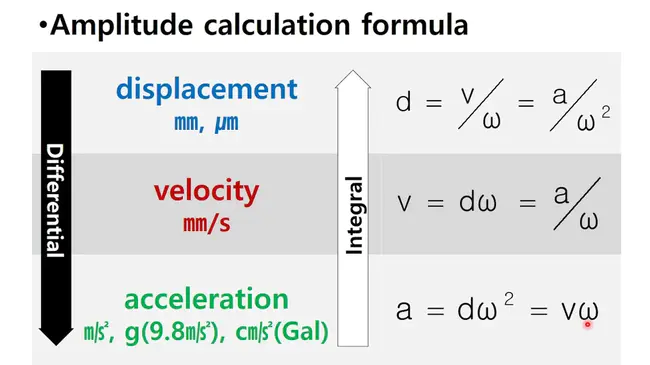 Variable Pulse : 可变脉冲