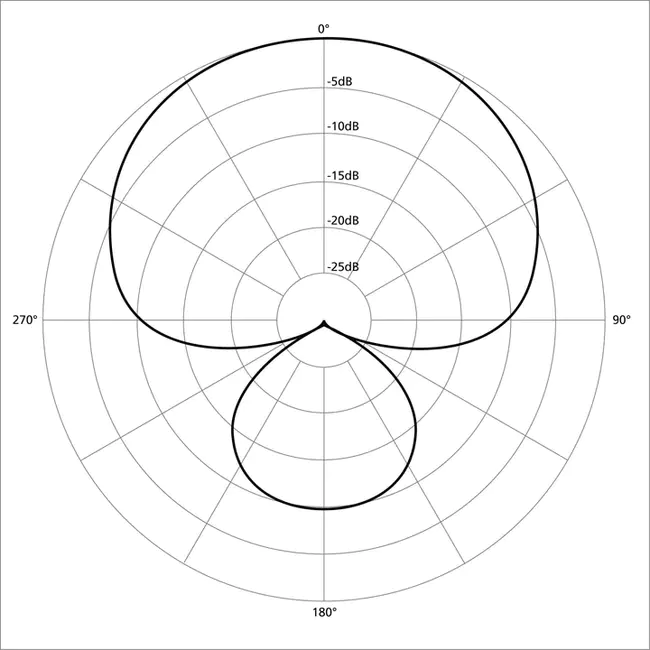 Supercardiod : 超心搏