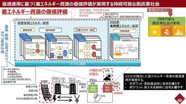 Vision, Organization, Information, Community, And Excellence : 愿景、组织、信息、社区和卓越