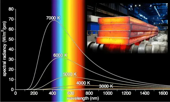 Radiation Adaptive Grid Eulerian : 辐射自适应网格欧拉