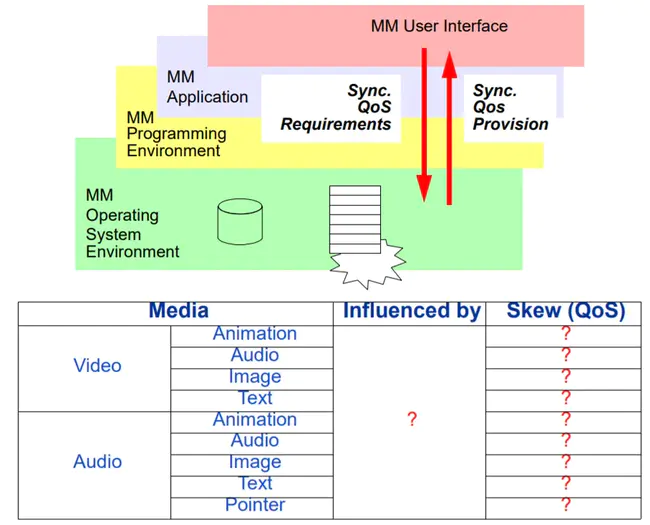 Synchronization And Narration System : 同步与叙述系统