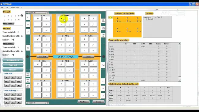 Tie Breaker Score : 平局得分