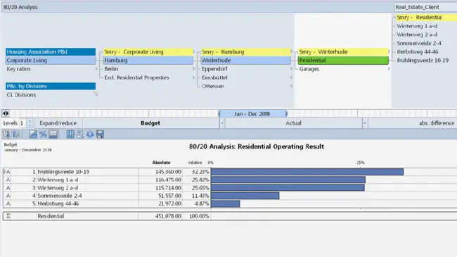 Generic Enterprise Resource Planning : 通用企业资源规划