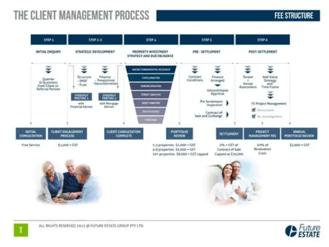 Aetna Management Process : 安泰管理流程