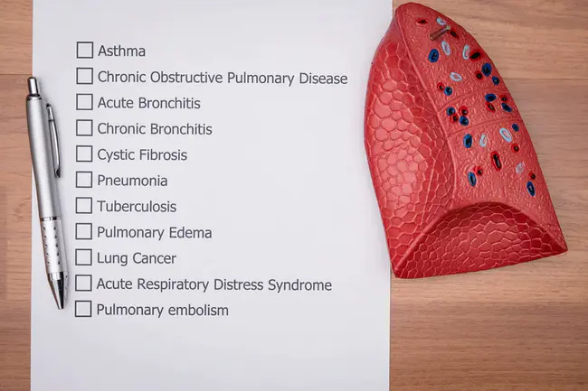 Chronic Cystic Fibrosis : 慢性囊性纤维化