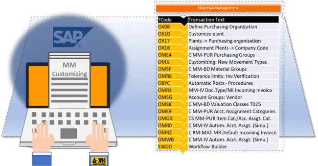 Material Management : 材料管理