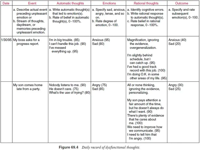 Cognitive Skills Assessment : 认知技能评估