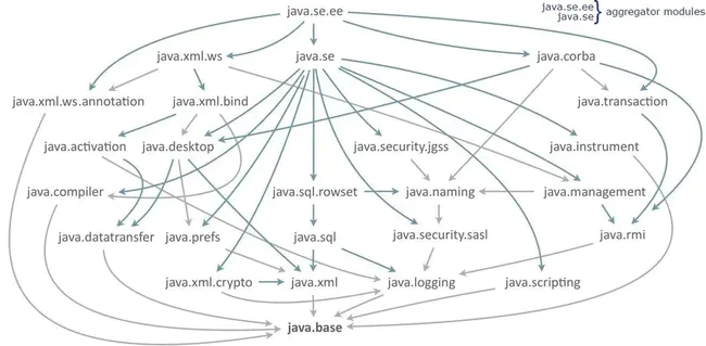 Java Connector Architecture : Java连接器体系