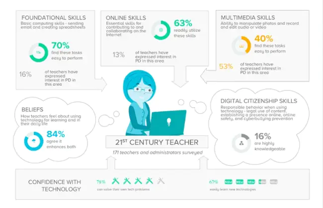 Education Management Information System : 教育管理信息系统