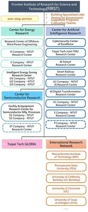 Organization Executive Course : 组织执行课程