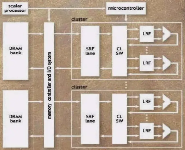 Stream Processing Unit : 流处理单元